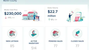 Martin County Condos & Townhomes Market Update – July 2026