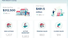 Palm Beach County Condos & Townhomes Market Update – July 2026