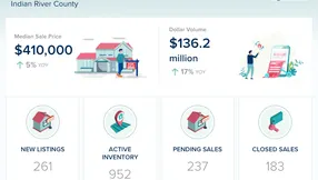 Indian River County Single-Family Homes Market Update – August 2026