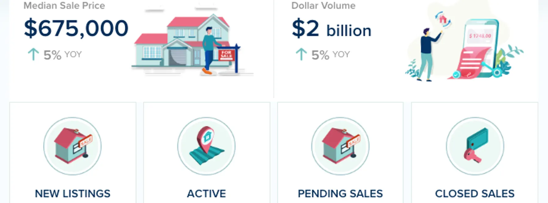 Palm Beach County Real Estate Market Update – May 2026