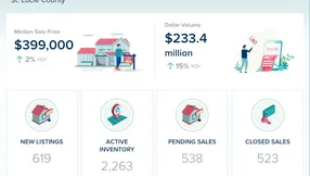 St. Lucie County Single-Family Homes Market Update – June 2026