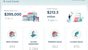 St. Lucie County Real Estate Market Update – December 2025