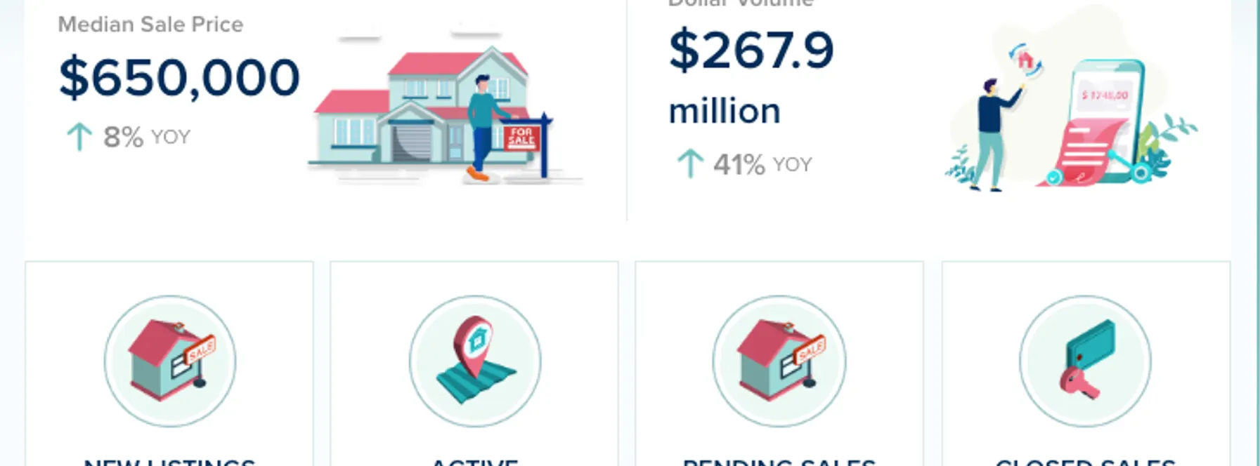 Martin County Real Estate Market Update – April 2026