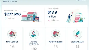 Martin County Condos & Townhomes Market Update – August 2026