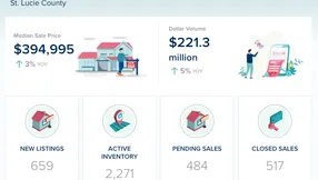 St. Lucie County Single-Family Homes Market Update – July 2026
