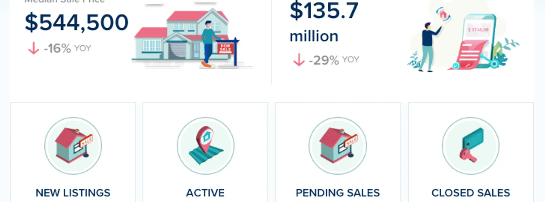Martin County Real Estate Market Update – February 2026