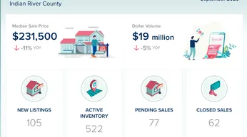 Indian River County Condos & Townhomes Market Update – September 2026