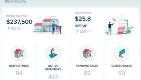 Martin County Condos & Townhomes Market Update – September 2026