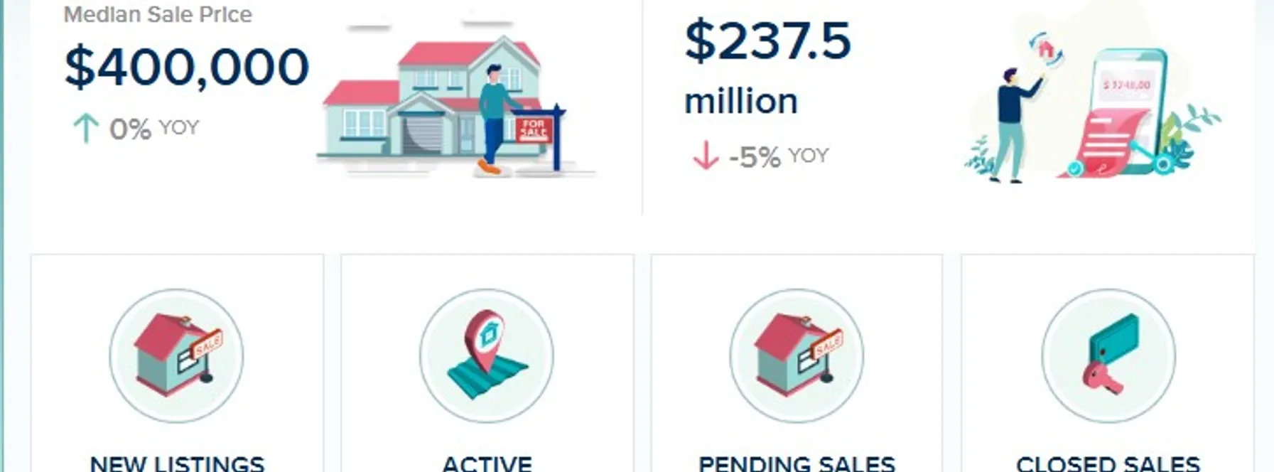 St. Lucie County Real Estate Market Update – May 2025