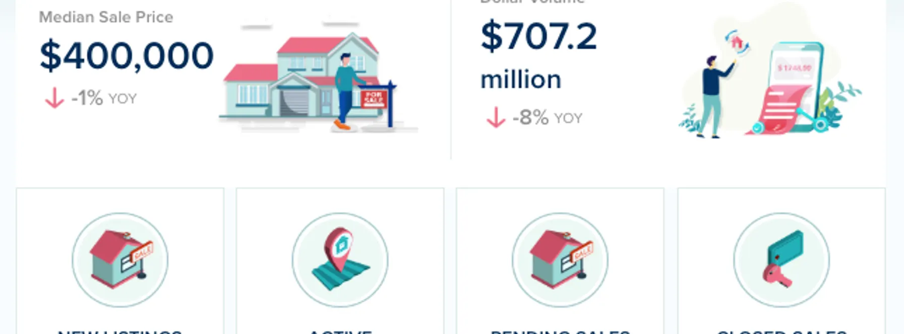 Miami-Dade County Condos & Townhomes Market Update – July 2026