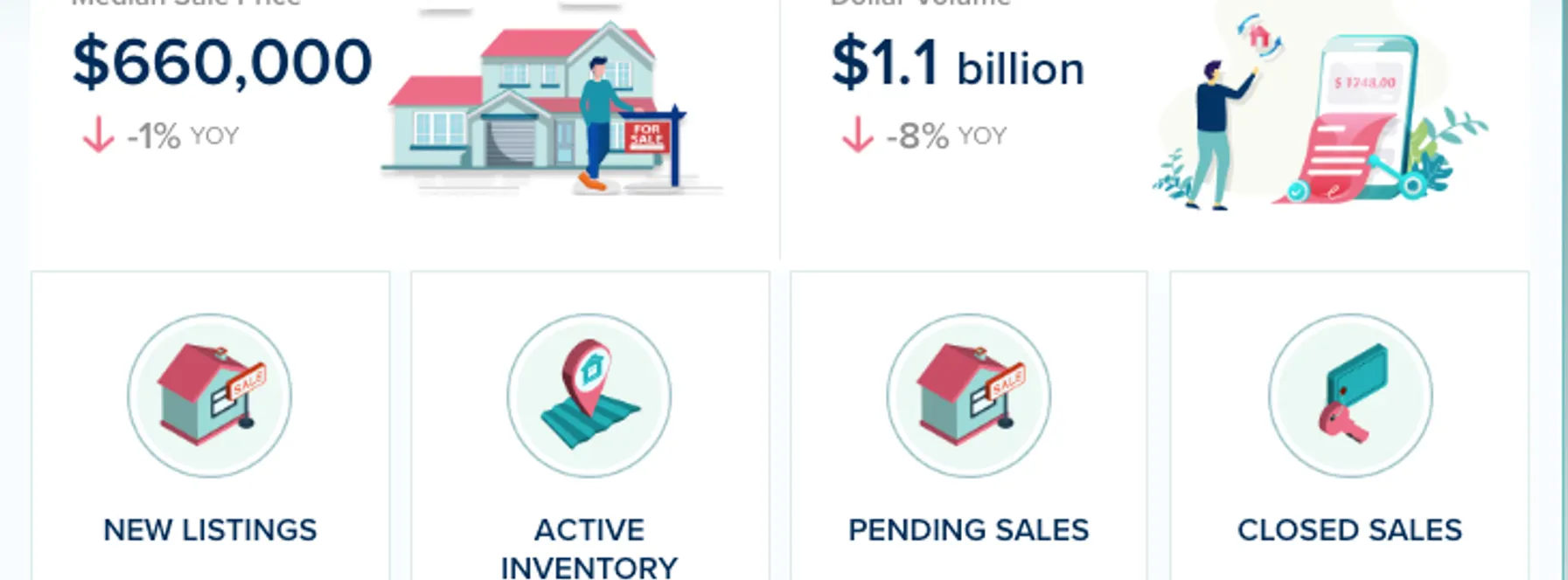 Miami-Dade County Real Estate Market Update – July 2025