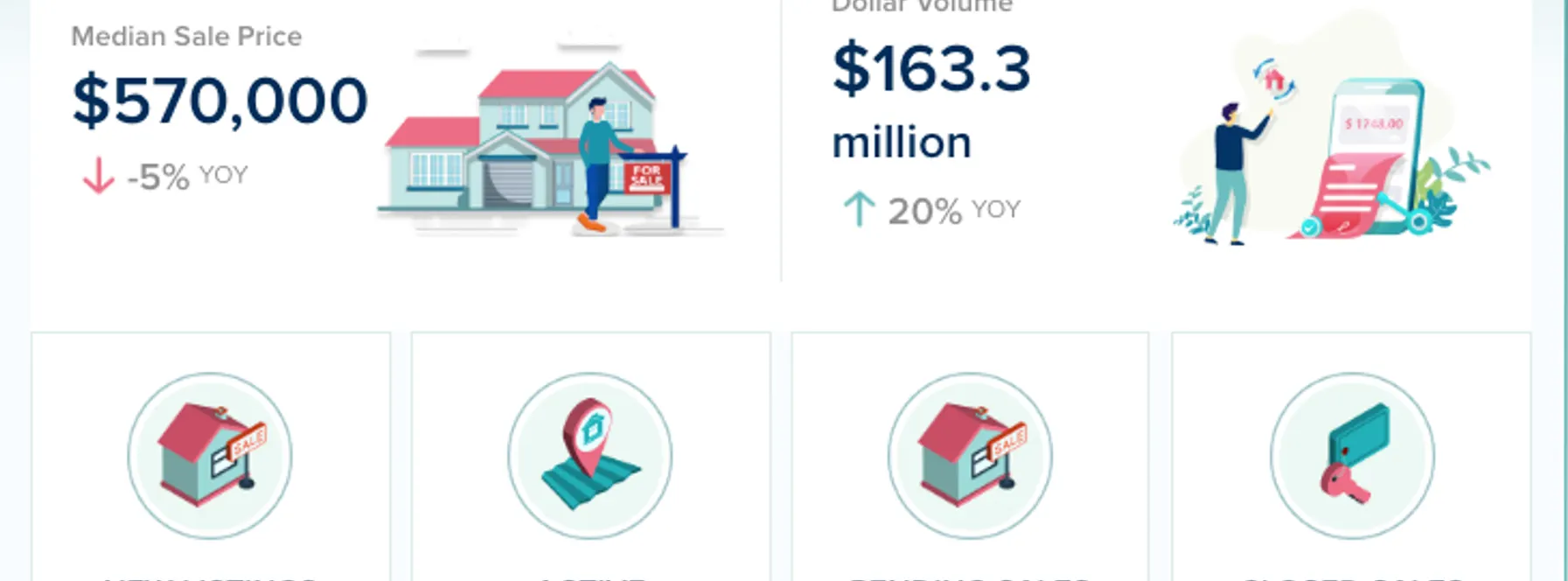 Martin County Real Estate Market Update – September 2025