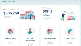 Martin County Real Estate Market Update – March 2026