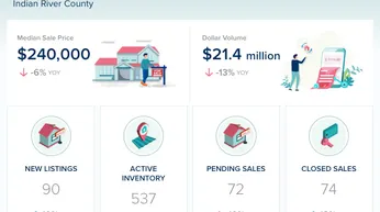 Indian River County Condos & Townhomes Market Update – August 2026