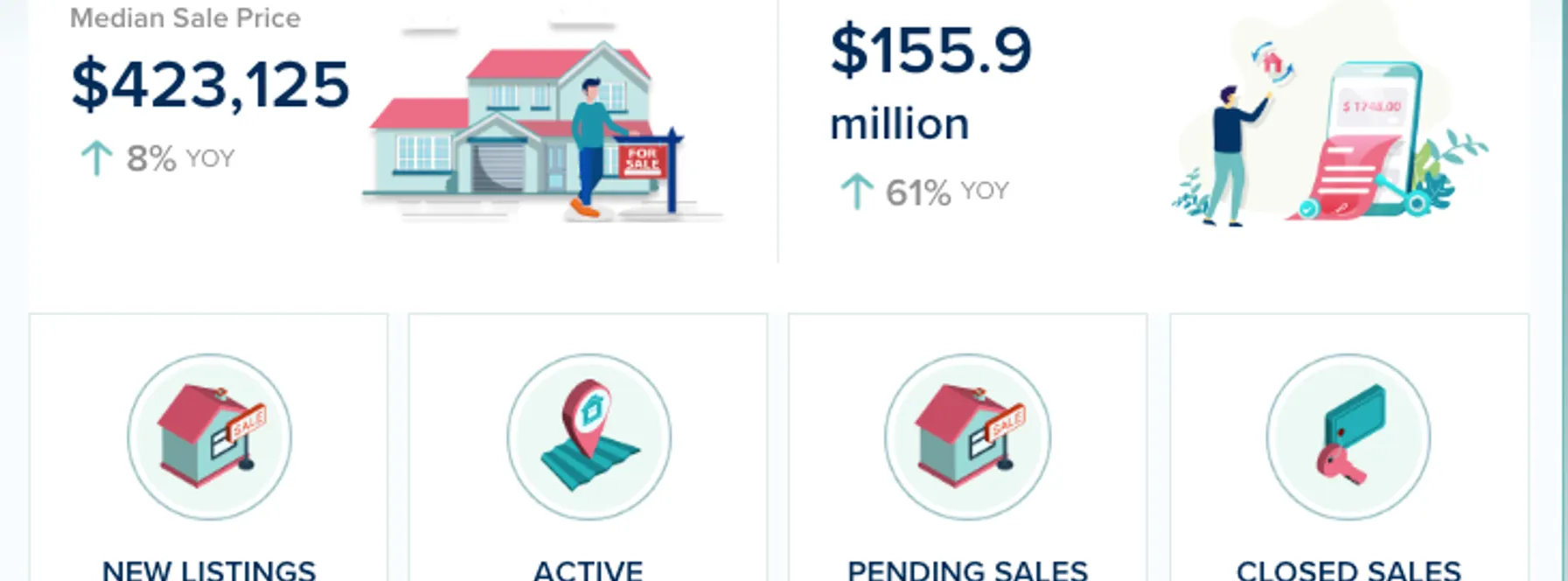 Indian River County Real Estate Market Update – January 2026