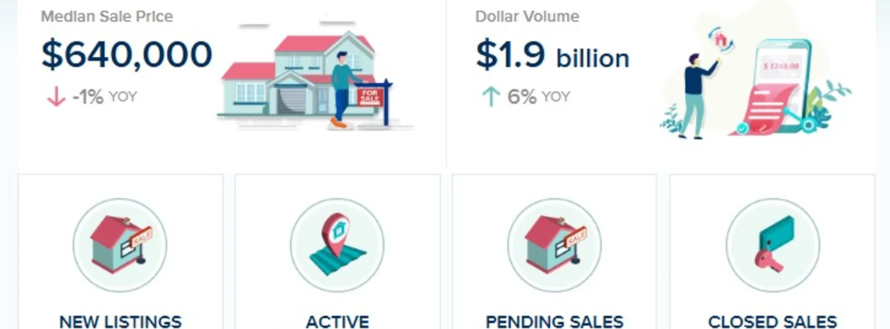 Palm Beach County Real Estate Market Update – May 2025