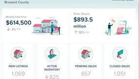 Broward County Real Estate Market Update – December 2025