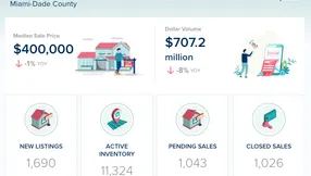 Miami-Dade County Condos & Townhomes Market Update – July 2026