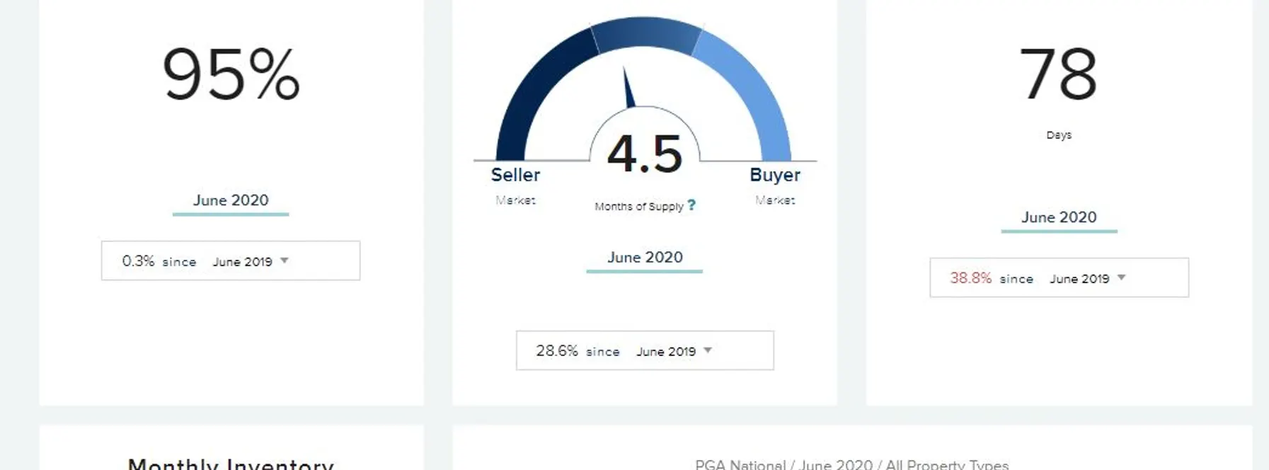 New Hyper-Local Market Trends Feature for Every Community
