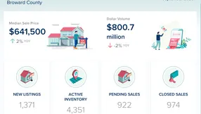 Broward County Single-Family Homes Market Update – September 2026