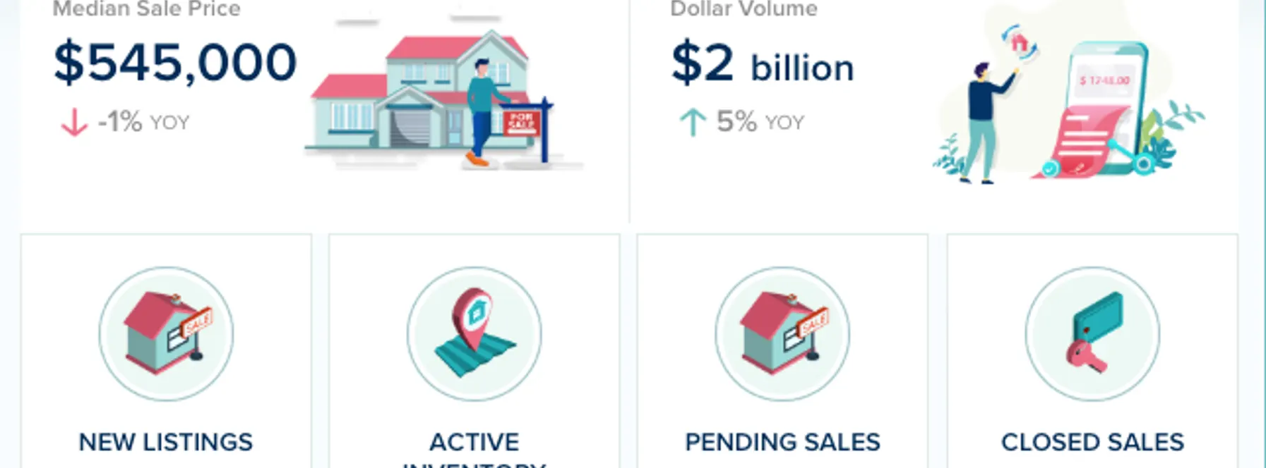 Miami-Dade County Real Estate Market Update – July 2026