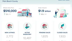 Palm Beach County Real Estate Market Update – September 2026