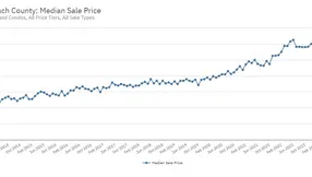 October 2023 – Townhouse and Condo Statistics