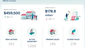 Martin County Real Estate Market Update – September 2026