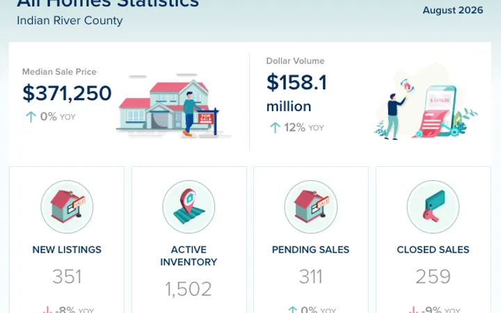 Indian River County Real Estate Market Update – August 2026