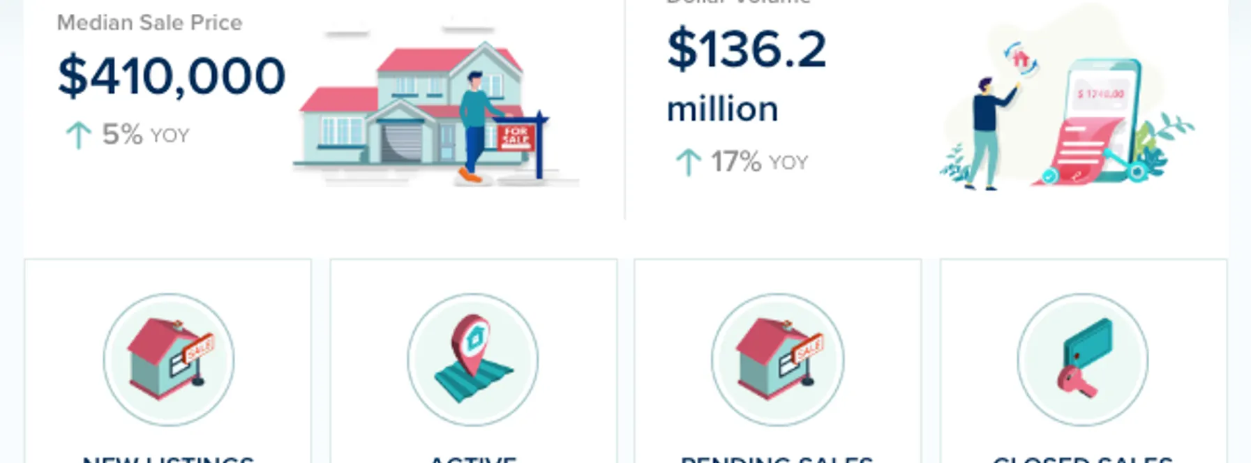 Indian River County Single-Family Homes Market Update – August 2026