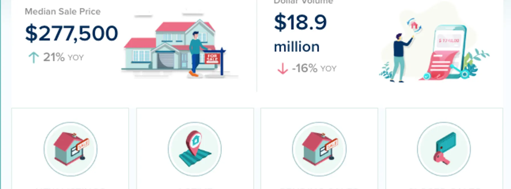 Martin County Condos & Townhomes Market Update – August 2026