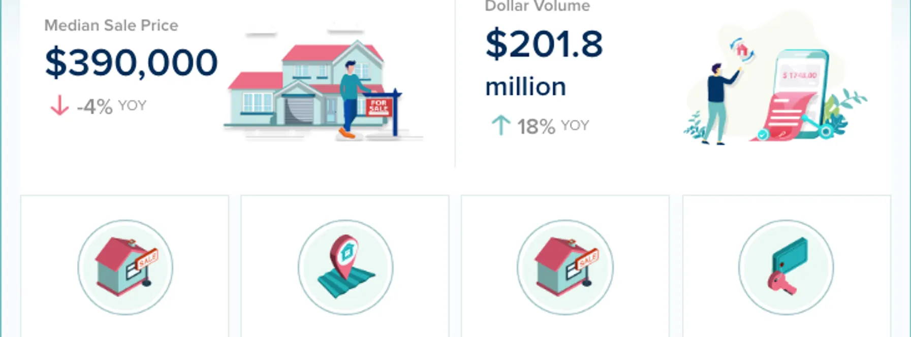 St. Lucie County October Real Estate Statistics