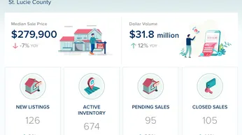 St. Lucie County Condos & Townhomes Market Update – June 2026