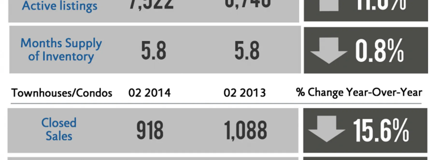 Short Take on 2nd Quarter 2014 Palm Beach County Housing