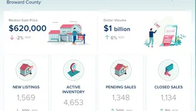 Broward County Real Estate Market Update – April 2026