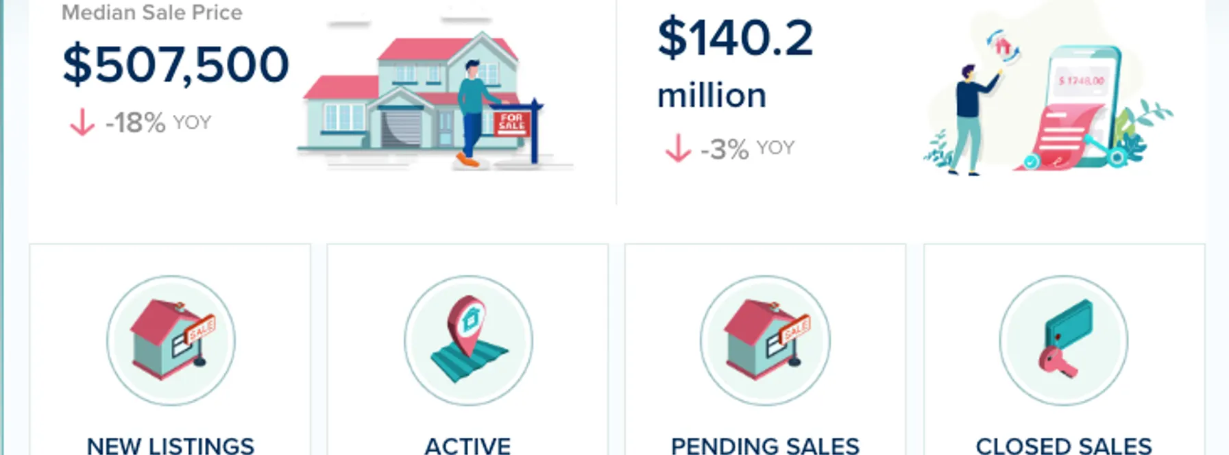 Martin County Real Estate Market Update – January 2026