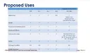 CC-MU Rezoning