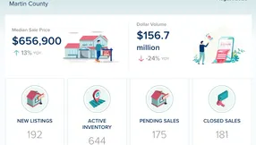 Martin County Single-Family Homes Market Update – August 2026