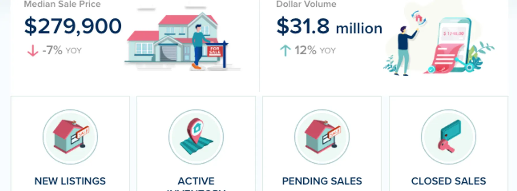 St. Lucie County Condos & Townhomes Market Update – June 2026