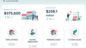 St. Lucie County Real Estate Market Update – July 2026
