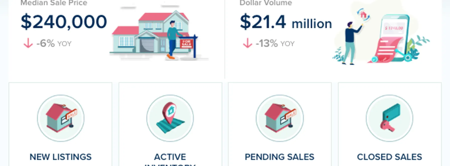 Indian River County Condos & Townhomes Market Update – August 2026