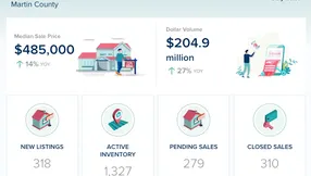 Martin County Real Estate Market Update – July 2026