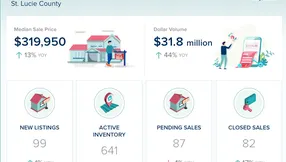 St. Lucie County Condos & Townhomes Market Update – July 2026