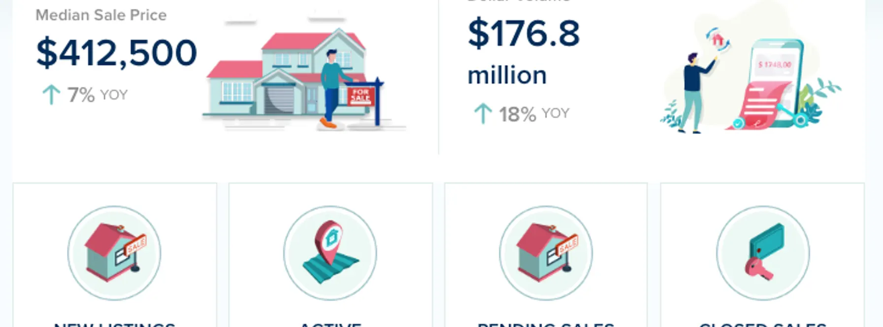 Indian River County Real Estate Market Update – May 2026