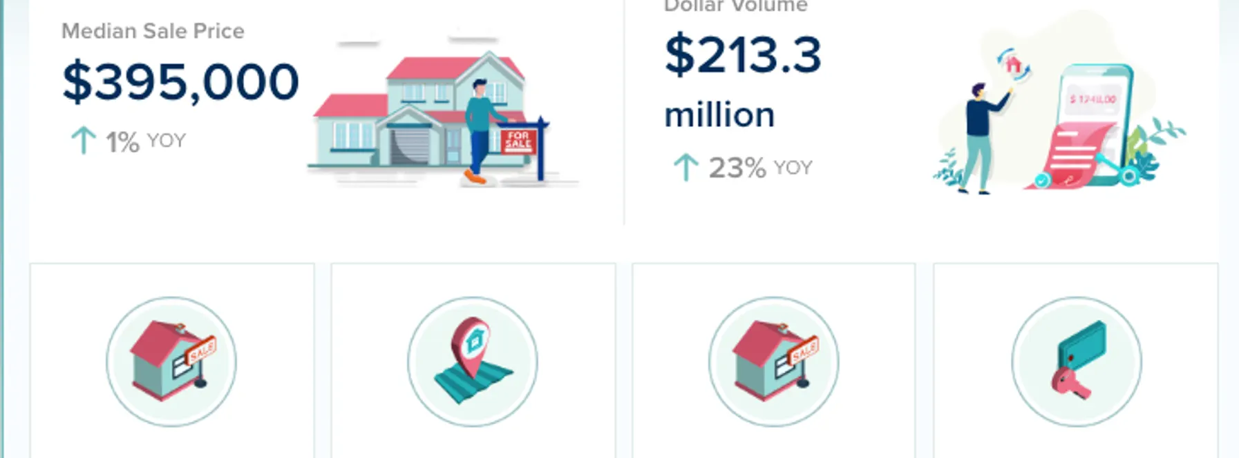 St. Lucie County Real Estate Market Update – December 2025