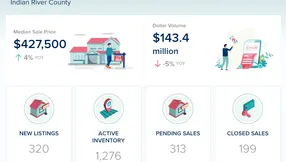 Indian River County Real Estate Market Update – February 2026
