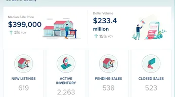 St. Lucie County Single-Family Homes Market Update – June 2026