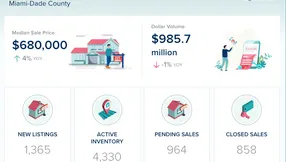 Miami-Dade County Single-Family Homes Market Update – August 2026
