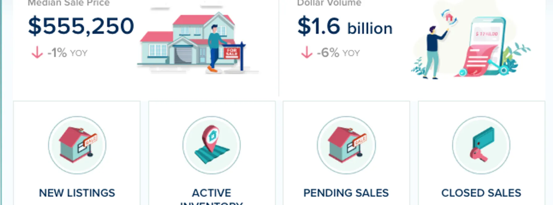 Miami-Dade County Real Estate Market Update – August 2026