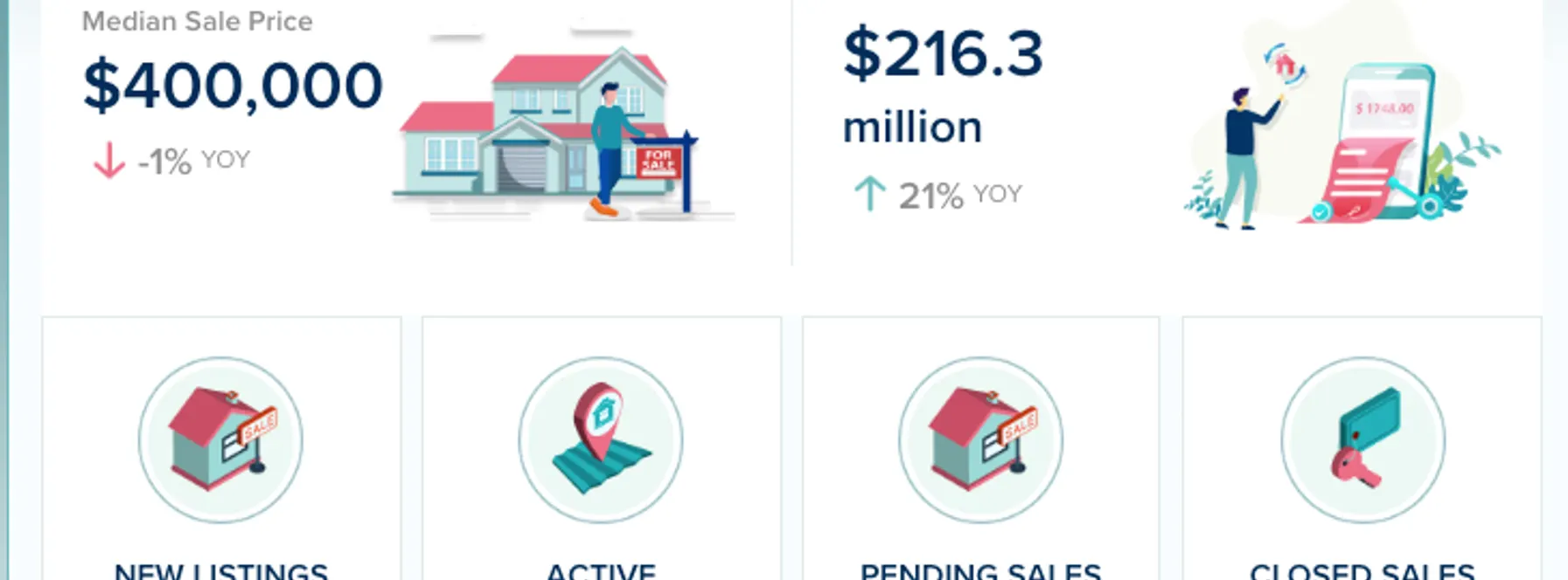 St. Lucie County Real Estate Market Update – September 2025
